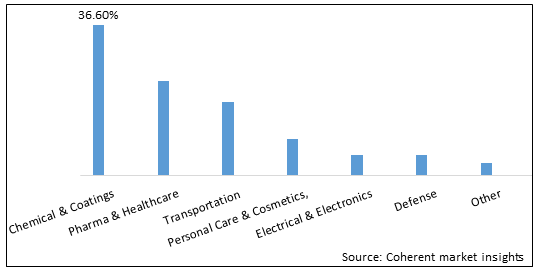 METAL AND METAL OXIDE NANOPARTICLES MARKET